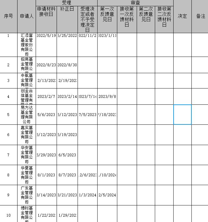 广发基金申请设立股权子公司获反馈，股权FOF业务拟由专户子公司开展