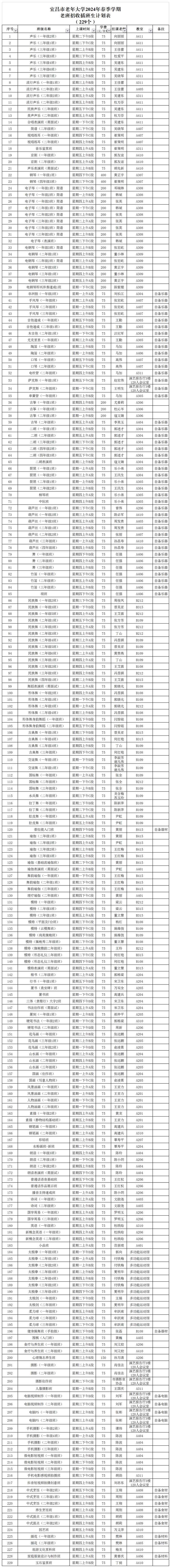 正式启动！宜昌市老年大学2024年春季学期招生