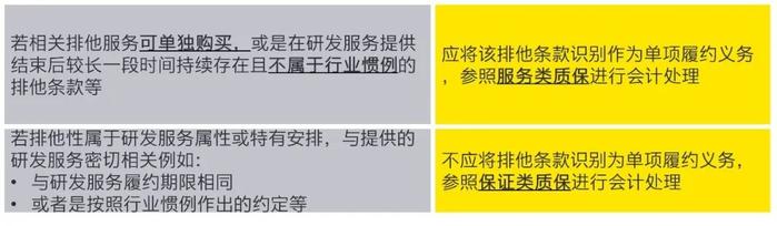 【会计通讯特刊】中国证监会最新发布《监管规则适用指引——会计类第4号》