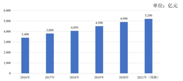 投研追踪｜恒尚节能(603137) 我国建筑幕墙行业第一阵营企业 立足上海持续深耕长三角区域