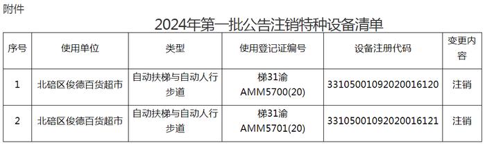 重庆市北碚区市场监督管理局关于部分特种设备使用登记注销的公告