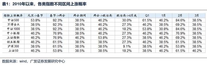 【广发策略刘晨明&郑恺】A股风格研判框架和在当前的应用