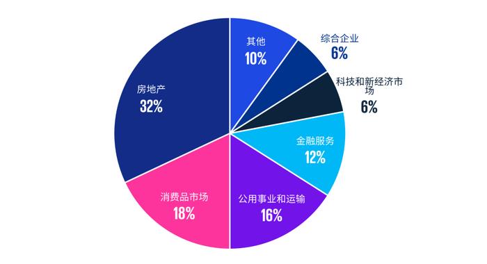 《香港薪酬福利趋势》——上市企业香港50强之洞察