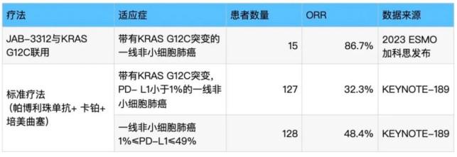 加科思(01167)两大核心项目联用三期试验获批 连获券商买入评级