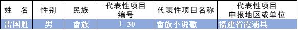 公示中！国家级非遗代表性传承人名单，福建多人入选