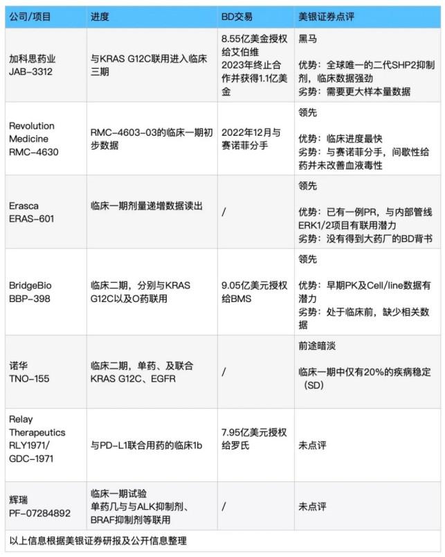 加科思(01167)两大核心项目联用三期试验获批 连获券商买入评级