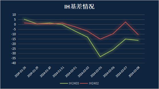 申毅投资【每周观察】20240205-20240208