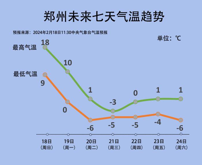 小布说天气｜大家一起研究研究，怎么穿越回10天前~~