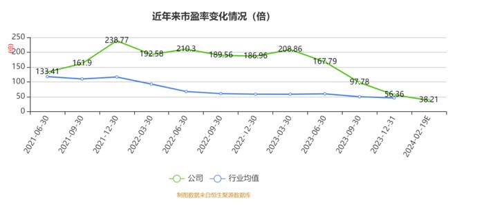 航亚科技：业务量稳定增长 2023年净利同比增长349.66%