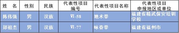 公示中！国家级非遗代表性传承人名单，福建多人入选