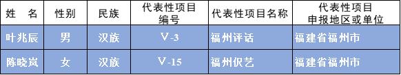 公示中！国家级非遗代表性传承人名单，福建多人入选