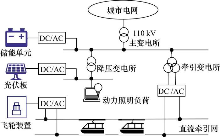 地下空间支撑下的城市轨道交通和能源系统融合发展丨中国工程科学