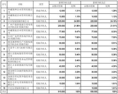 证券代码：000935   证券简称：四川双马   公告编号：2024-6