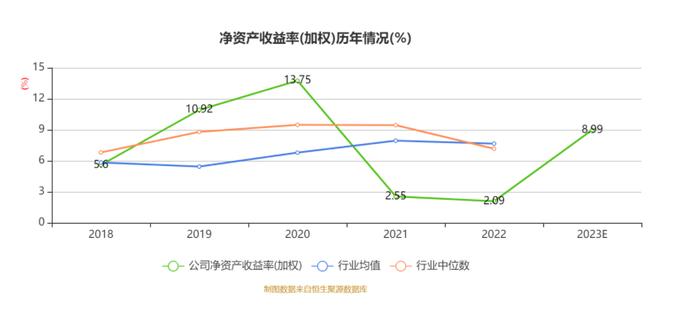 航亚科技：业务量稳定增长 2023年净利同比增长349.66%