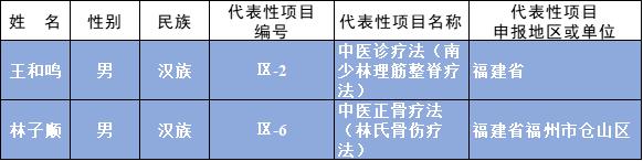 公示中！国家级非遗代表性传承人名单，福建多人入选