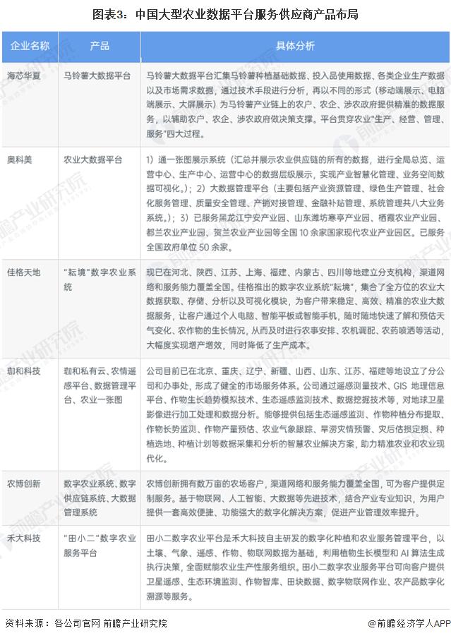 2024年中国农业数字化行业技术分析 农业数字化技术研究热潮涌现【组图】