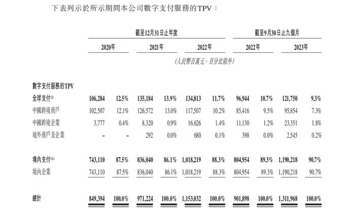 连连数字获证监会境外发行上市备案 多家跨境支付公司备战IPO