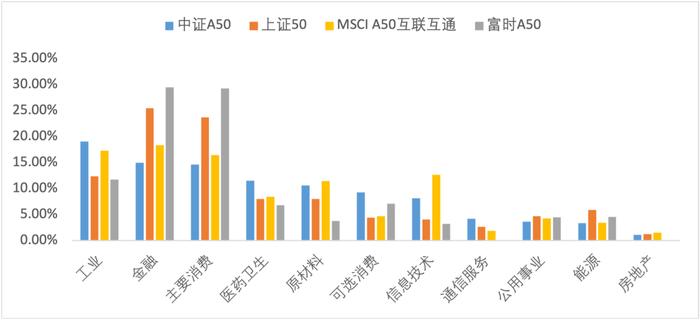 打造A股“新名片”，“新漂亮50” 如何吸引外资活水？