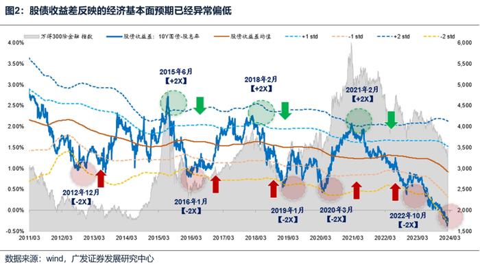 【广发策略刘晨明&郑恺】A股风格研判框架和在当前的应用