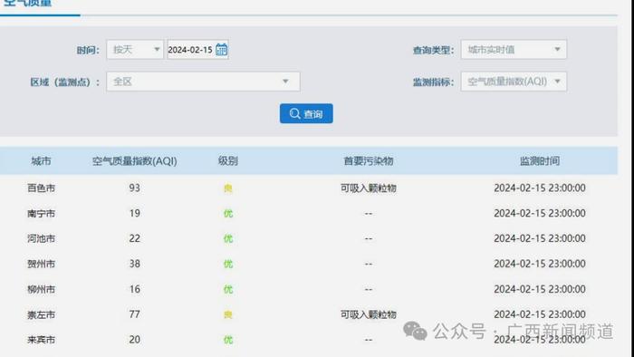 烟花“遇冷”，15天内广西各主要城市空气质量优良