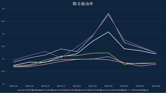 申毅投资【每周观察】20240205-20240208