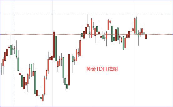 美国经济成为美元地位的最大威胁者?美联储宽松预期降低 黄金TD苦苦挣扎!