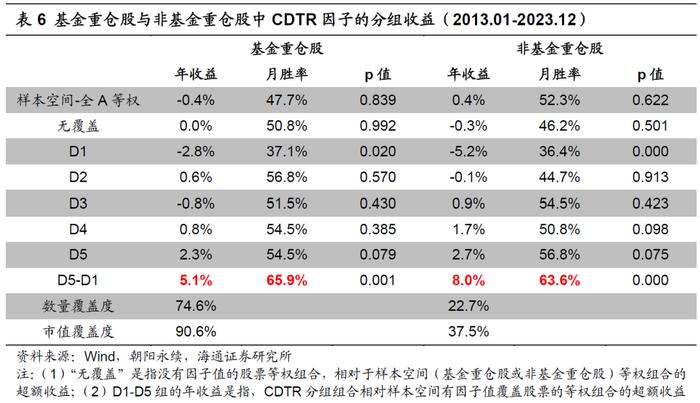 “海量”专题（237）——卖方分析师的目标价：有用吗？怎么用？