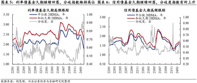 【兴证固收.利率】理财存续规模回升，机构持券过节意愿偏弱——久期测算、机构行为与理财规模观察