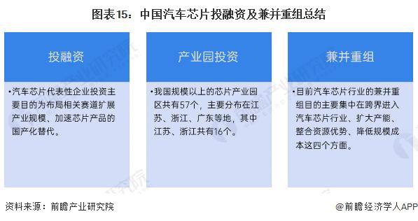 【投资视角】启示2024：中国汽车芯片行业投融资及兼并重组分析(附投融资事件、产业基金和兼并重组等)