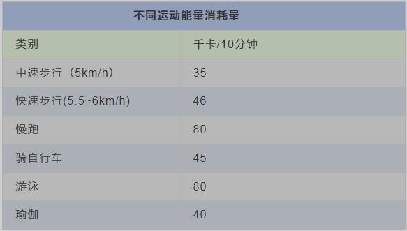 每天多吃一口饭，身体会发生什么变化？