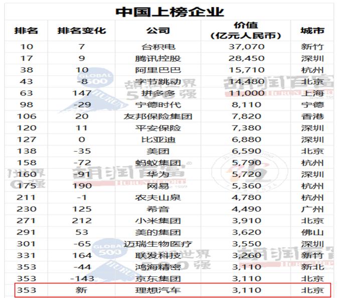 全是反话？李想发微博“反思”：某些品牌的车能把货车撞到木星轨道上去