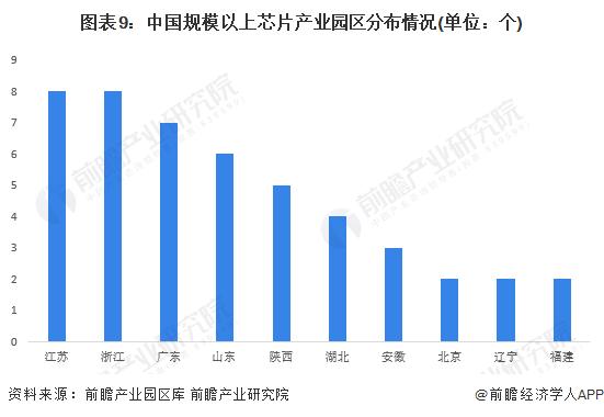 【投资视角】启示2024：中国汽车芯片行业投融资及兼并重组分析(附投融资事件、产业基金和兼并重组等)