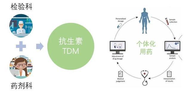 瑞金医术 丨主动监测，这项技术为重症感染患者的精准用药保驾护航