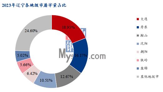 Mysteel解读：白羽鸡各地市宰杀量分析，226家企业宰量竟高达84.5亿