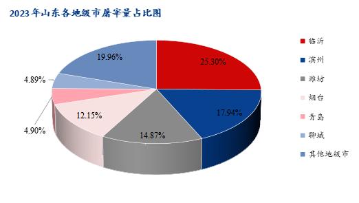 Mysteel解读：白羽鸡各地市宰杀量分析，226家企业宰量竟高达84.5亿