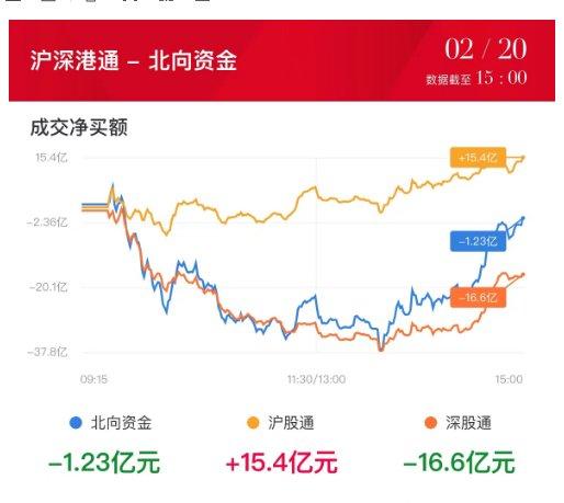 【焦点复盘】沪指探底回升突破60日线，两市又现百股涨停，文生视频、减肥药再上风口