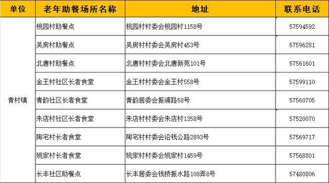 奉贤区89个老年助餐场所建成，有你家附近的吗？