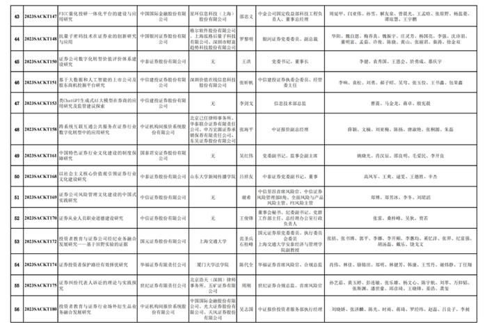 中证协发布，56篇报告入围！涉27家券商