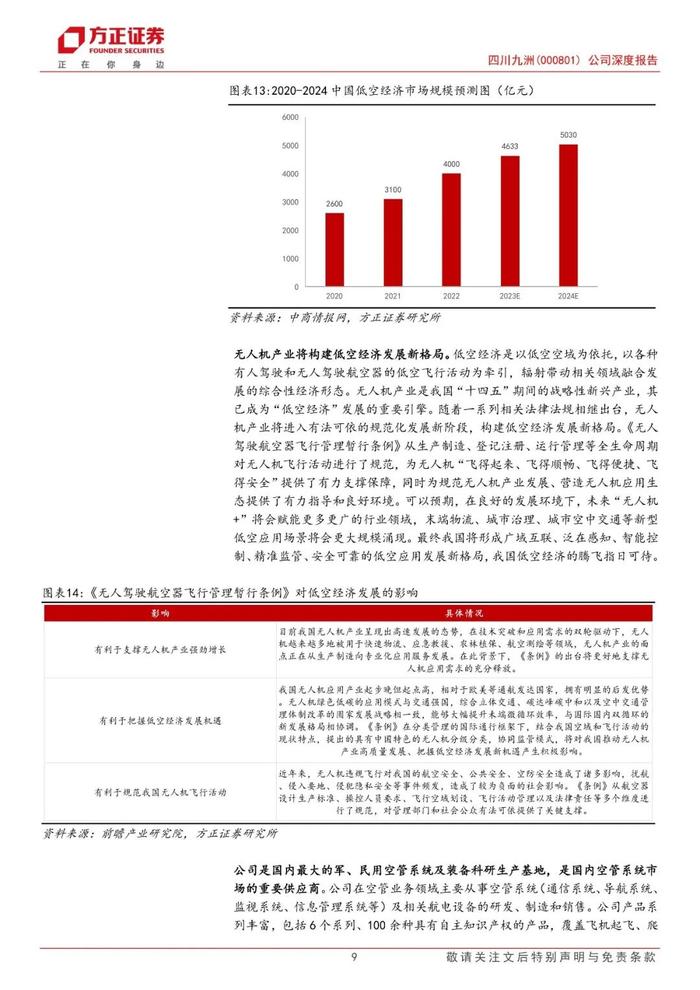 【方正军工】四川九洲(000801)：低空经济推动空管发展新阶段，外延拓展电子对抗第二增长曲线