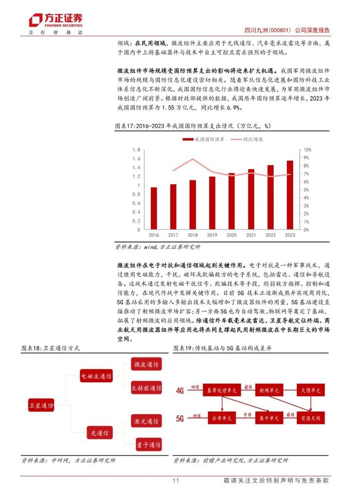 【方正军工】四川九洲(000801)：低空经济推动空管发展新阶段，外延拓展电子对抗第二增长曲线