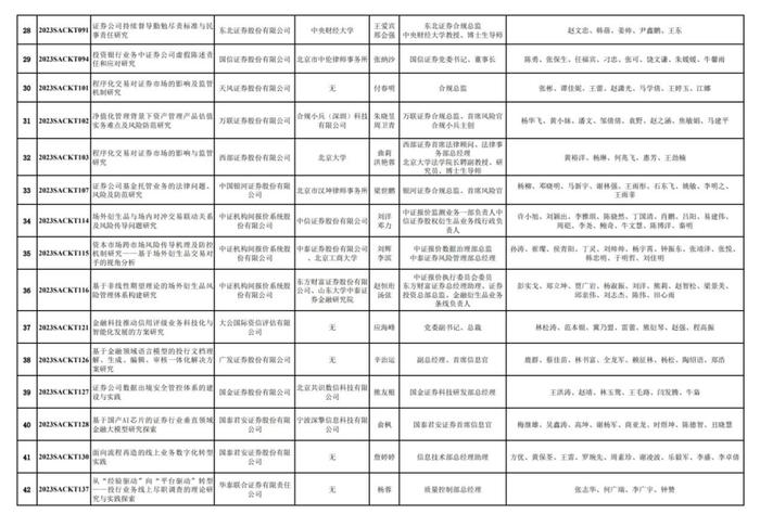 中证协发布，56篇报告入围！涉27家券商