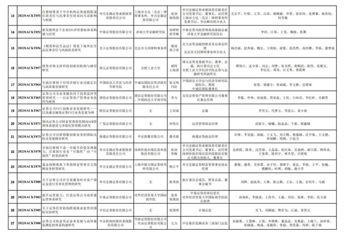 中证协发布，56篇报告入围！涉27家券商