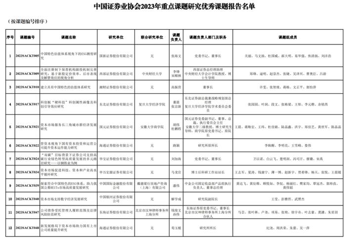 中证协发布，56篇报告入围！涉27家券商