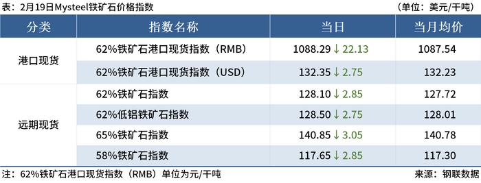 Mysteel早读：金融监管部门重磅发声，中央气象台六预警齐发