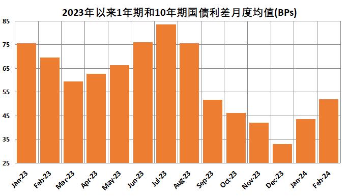 【财经分析】LPR调降影响债市：收益率曲线或进一步压平 短债基金有望直接受益