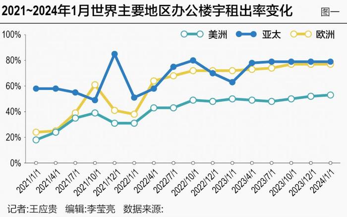 系统性金融风险担忧上升 美国商业地产这颗雷到底有多大？