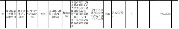 山西东雅房地产开发有限公司等多家企业被处罚