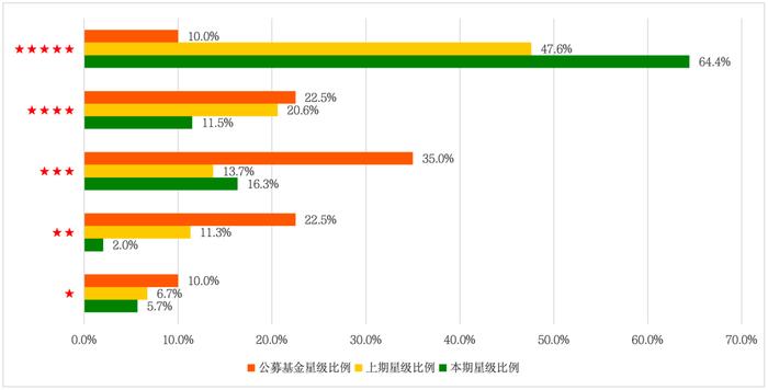 济安金信｜2023年四季度私募基金评级——债基表现显著优于公募，混合型差距缩小