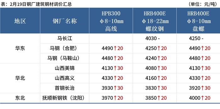 Mysteel早读：金融监管部门重磅发声，中央气象台六预警齐发