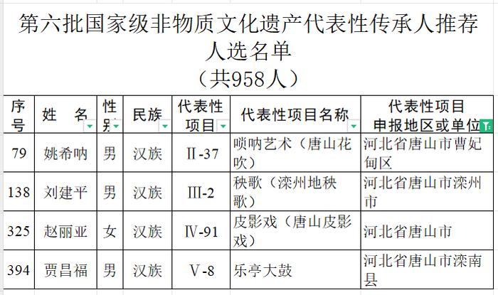 小布说丨阵风6-7级，唐山大风继续！中考总分增加！河北省教育厅最新通知→